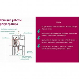 Машина посудомоечная туннельная ABAT (АБАТ) МПТ-2000 правая 71000009797 Машина посудомоечная туннельная ABAT (АБАТ) МПТ-2000 правая 71000009797